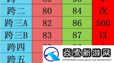 DNF跨区表2022最新一览跨区分布图2022