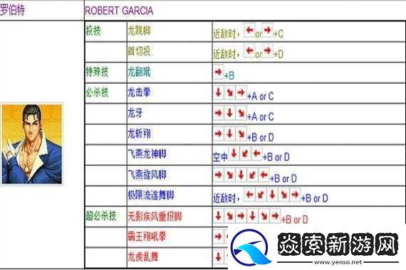 拳皇97ol美国西部破坏巢穴全面攻略