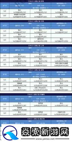 FGO万圣二期主线本第十二节详细配置及掉落物品一览