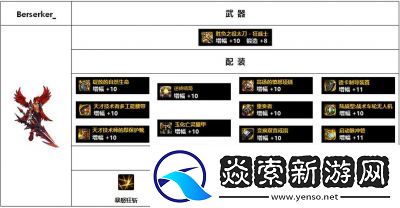 DNF狂战士110装备搭配指南