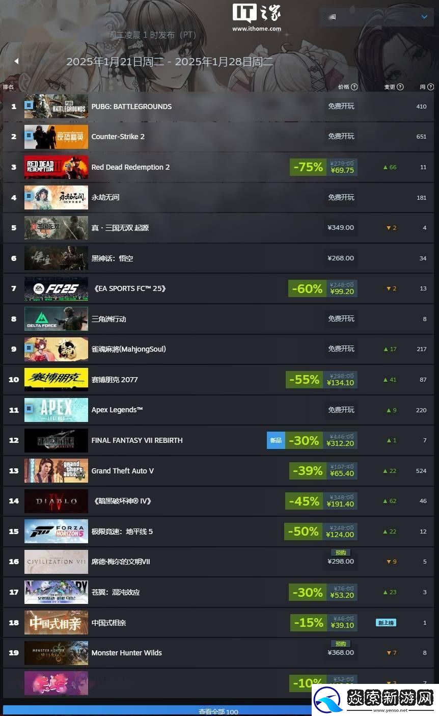 荒野大镖客2领跑Steam周销榜