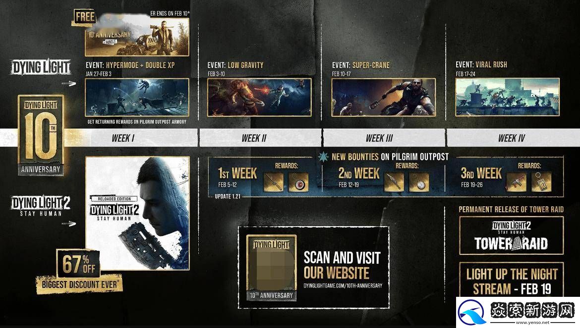 消逝的光芒系列十周年