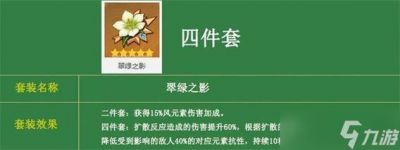 万叶圣遗物推荐指南