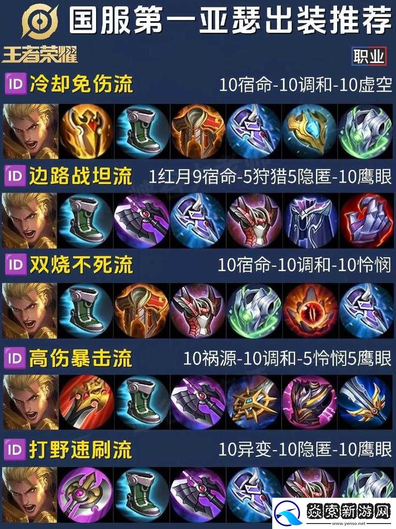 王者荣耀亚瑟四级铭文搭配攻略