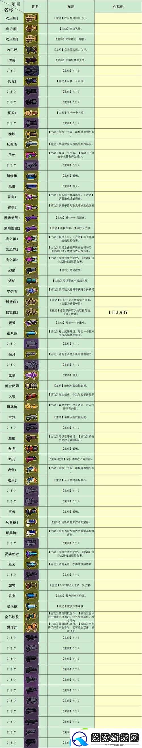 霓虹深渊无限中沙漠药剂效果与使用攻略全面解析