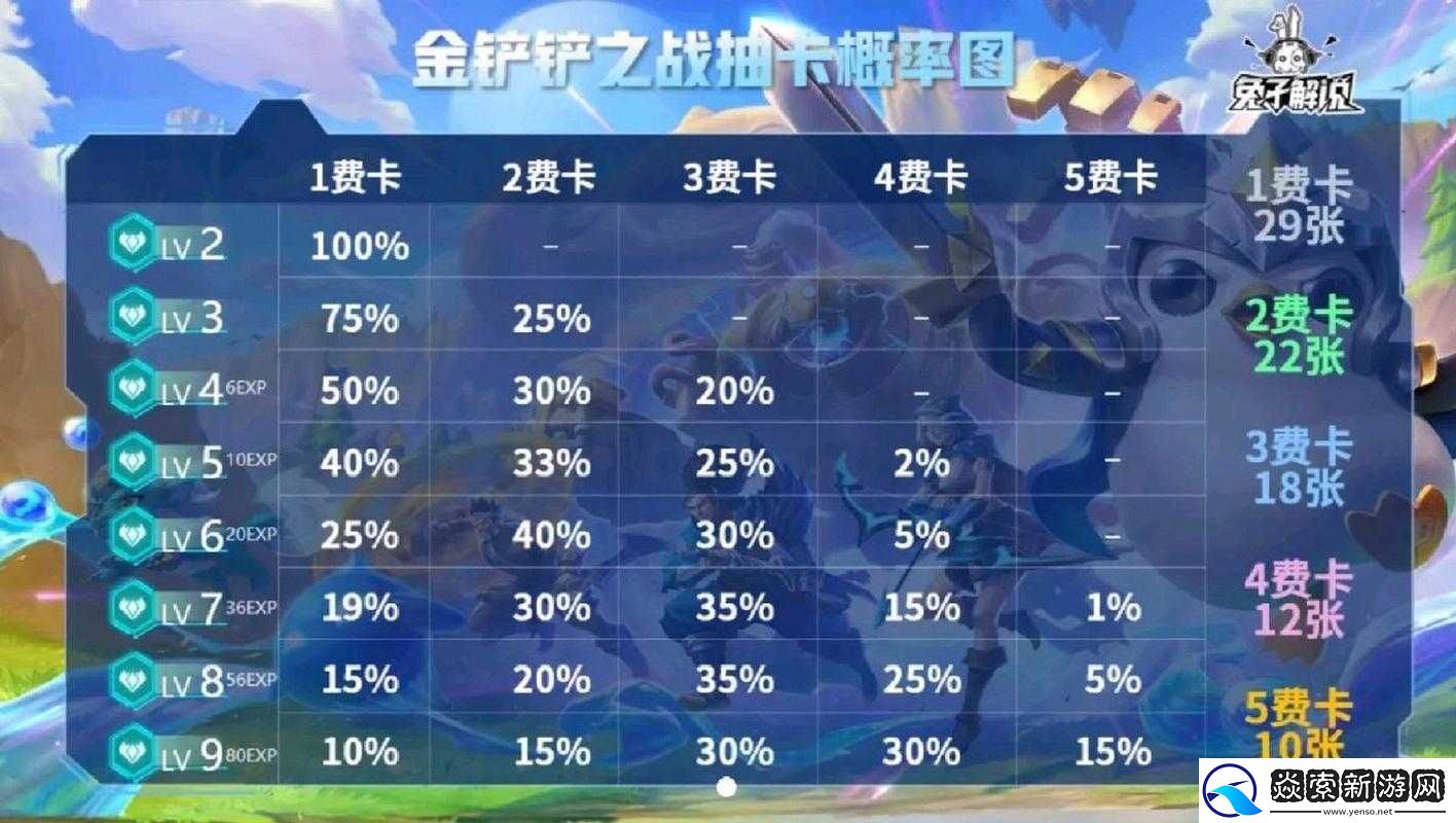 元气封神抽卡概率全面解析