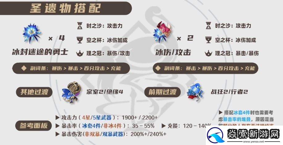 原神2025神里绫华圣遗物选择推荐