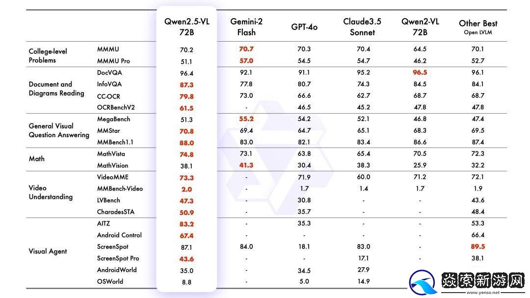 阿里通义千问Qwen2.5