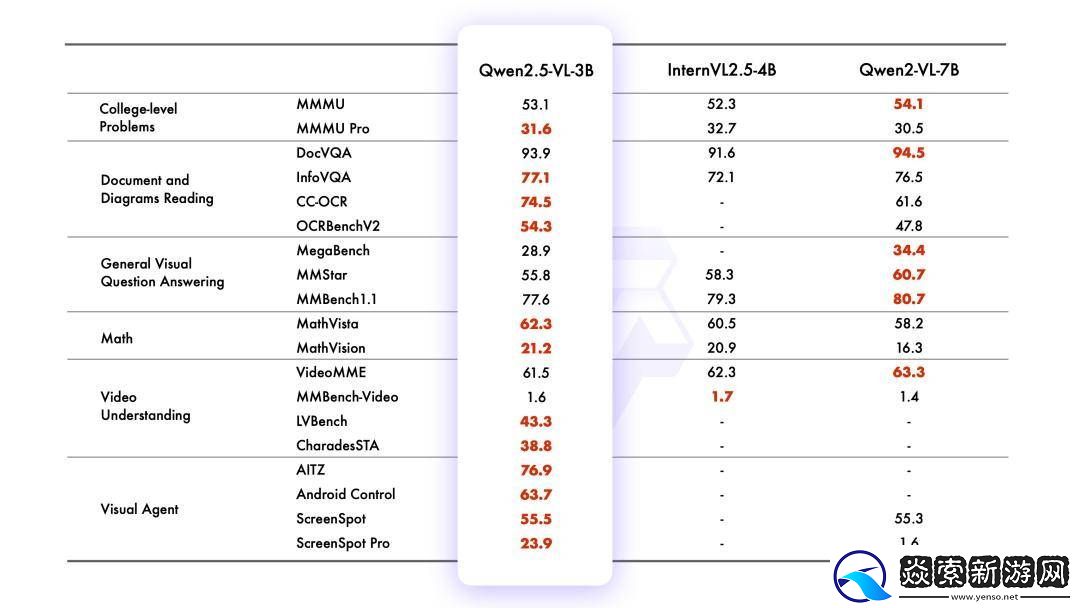 阿里通义千问Qwen2.5