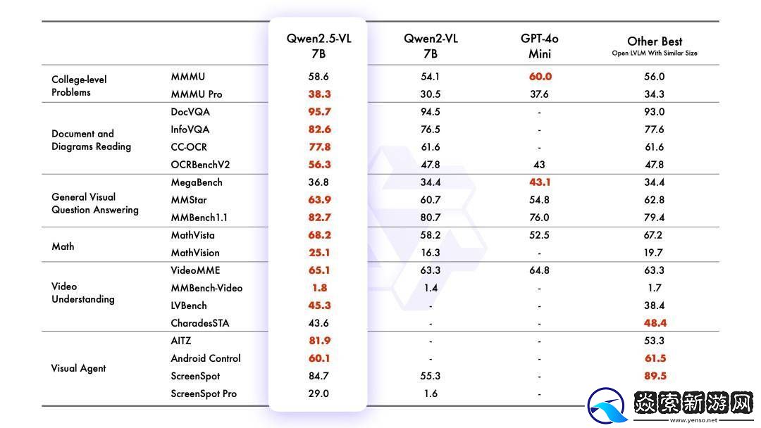 阿里通义千问Qwen2.5