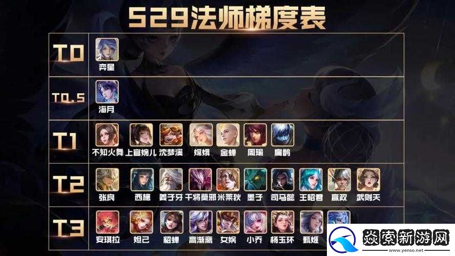 王者荣耀12月法师英雄实力排行