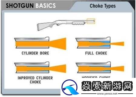 光荣使命游戏中猎枪收束器功能解析