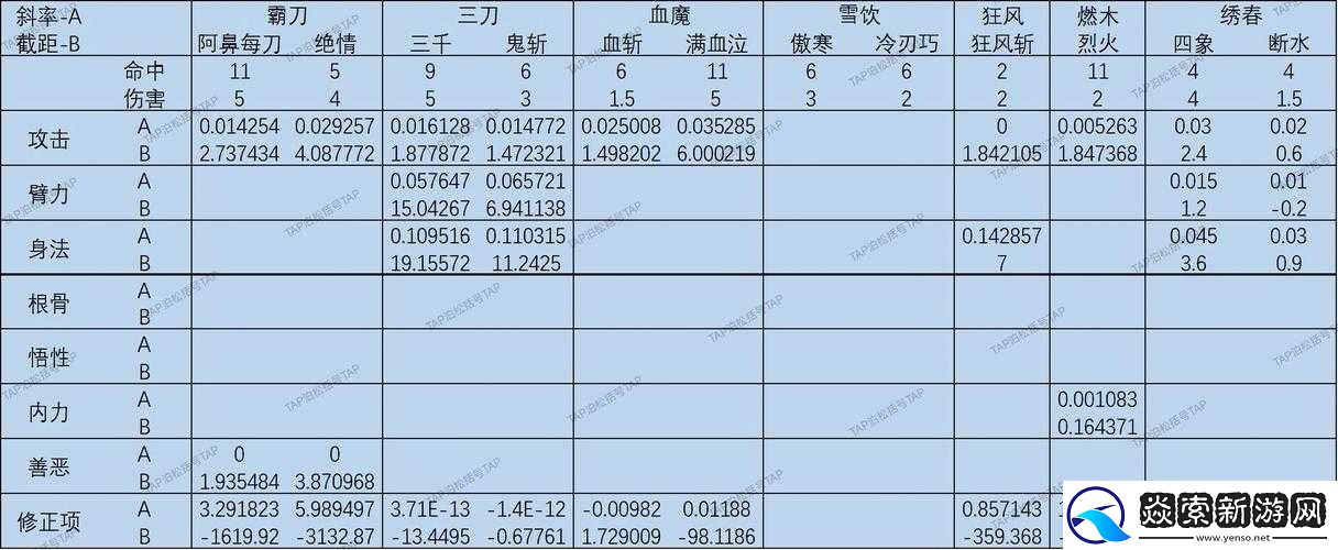 苍蓝境界游戏角色攻击力详细计算公式及影响因素解析