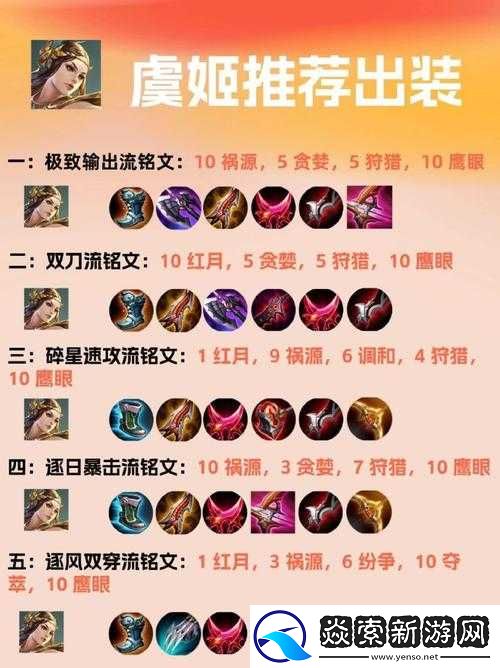 王者荣耀虞姬五级铭文搭配攻略