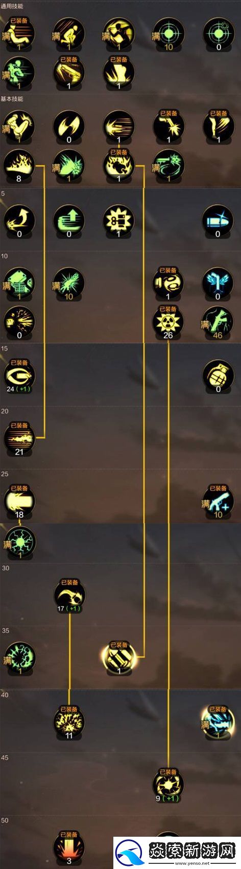 dnf手游大枪技能加点攻略