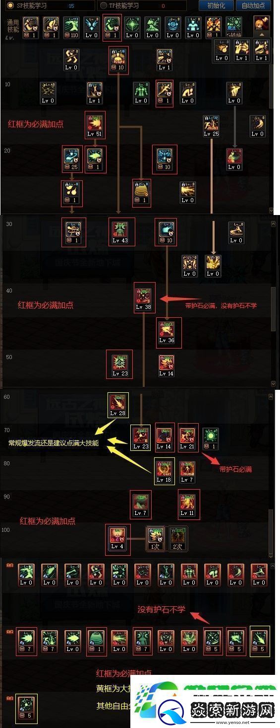 dnf110版本男气功怎么加点