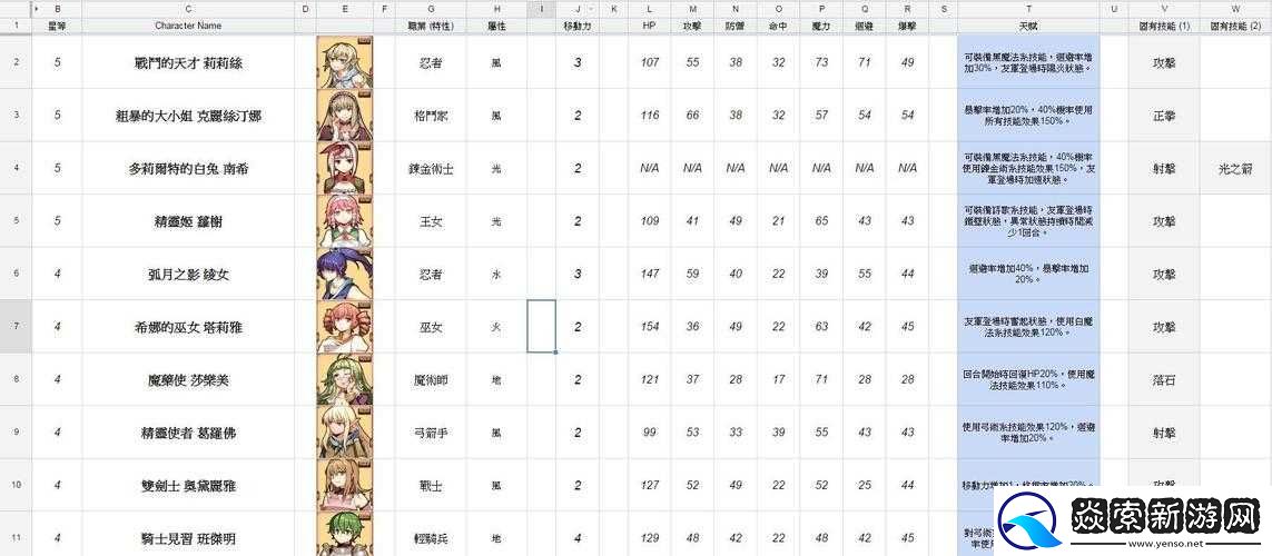 境界之诗角色优选指南