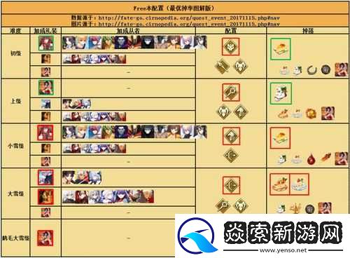 FGO日服圣诞二期高难本全面攻略