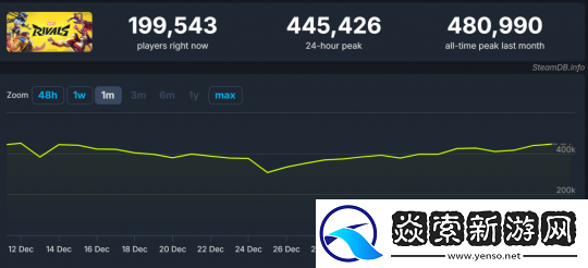 2024国游销量榜更新