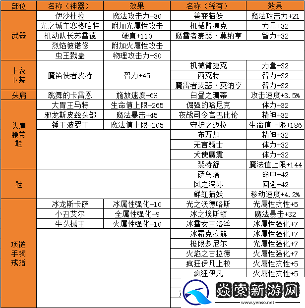 dnf手游附魔卡片攻略大全