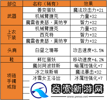 dnf手游附魔卡片攻略大全