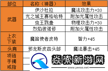 dnf手游附魔卡片攻略大全
