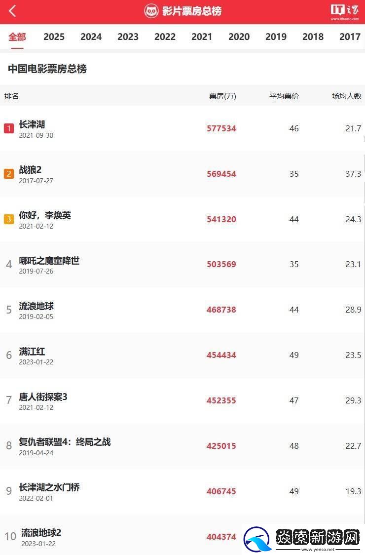 哪吒之魔童闹海领跑2025春节档