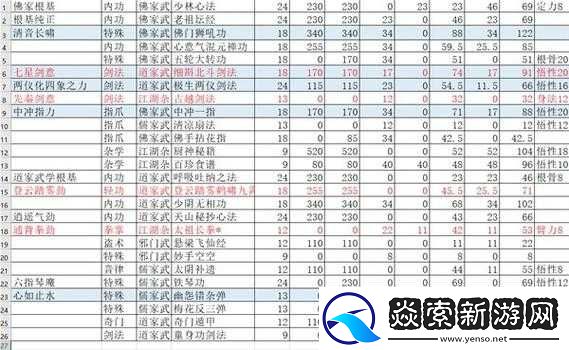 放置江湖全真教武功修炼指南