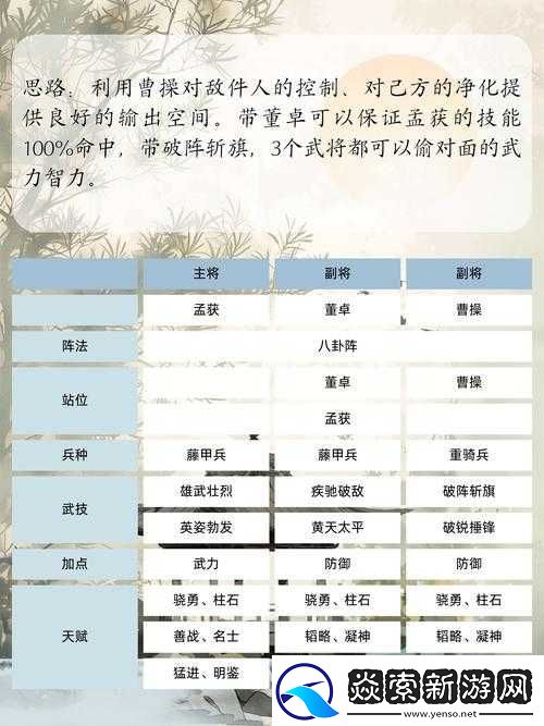 果宝三国全面快速攻略