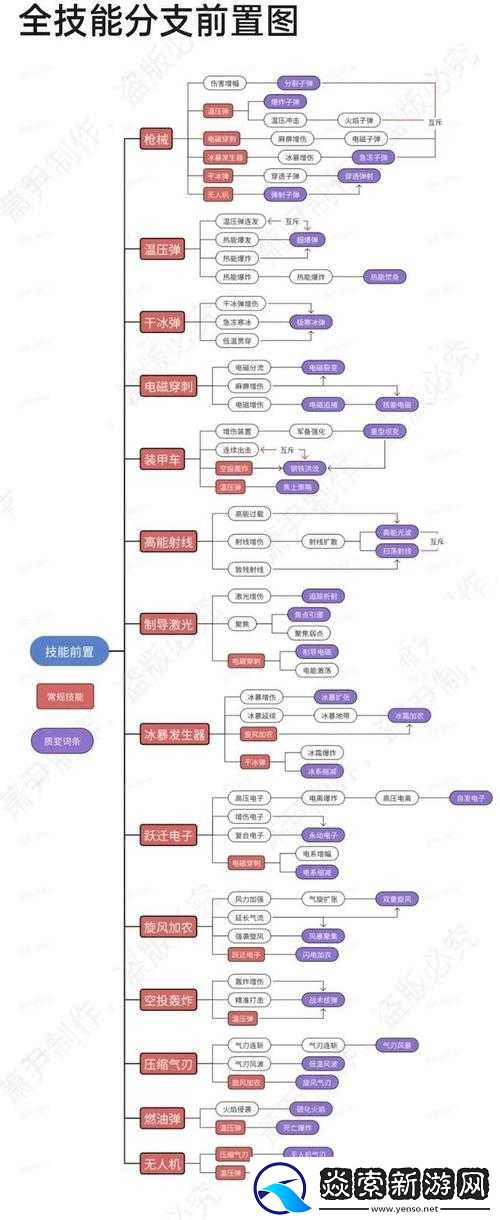 放置江湖华山派所有技能前置条件及武功学习路径解析