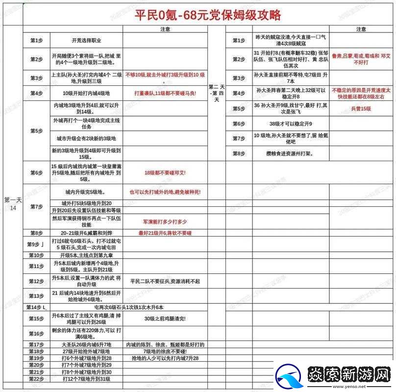 美眉三国全面攻略