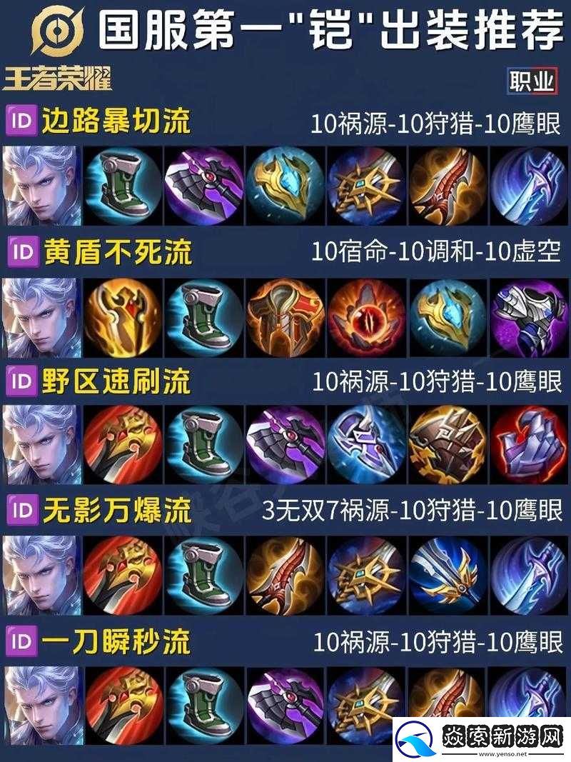 王者荣耀英雄铠的最强战斗力构建