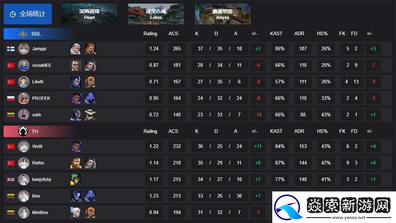 【VCTEMEA启点赛】BBL