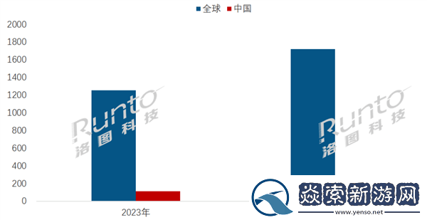 中国电子纸平板市场爆发!2024年出货量预计突破238万台大关