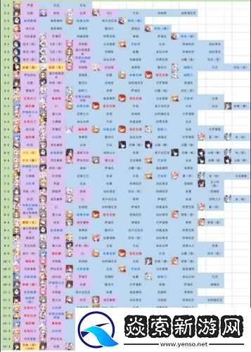 碧蓝航线最新打捞表大全