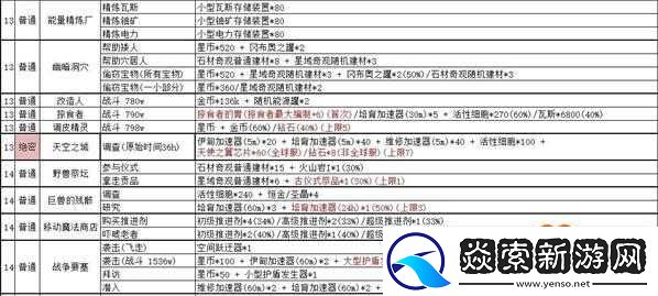 不思议迷宫封口罐子选择攻略