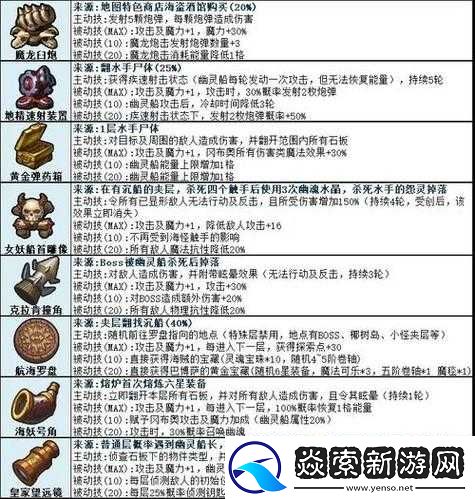 不思议迷宫残破雕像选择攻略