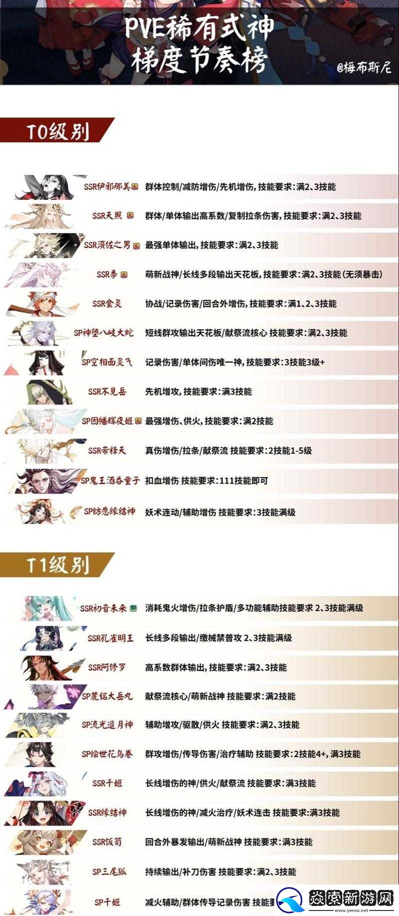全面剖析阴阳师新式神日和坊