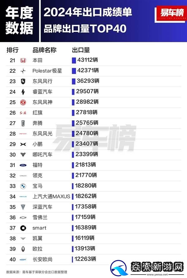 2024中国汽车出口领跑全球!奇瑞领跑