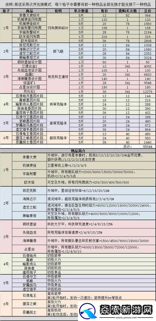 不思议迷宫化学商店选择指南