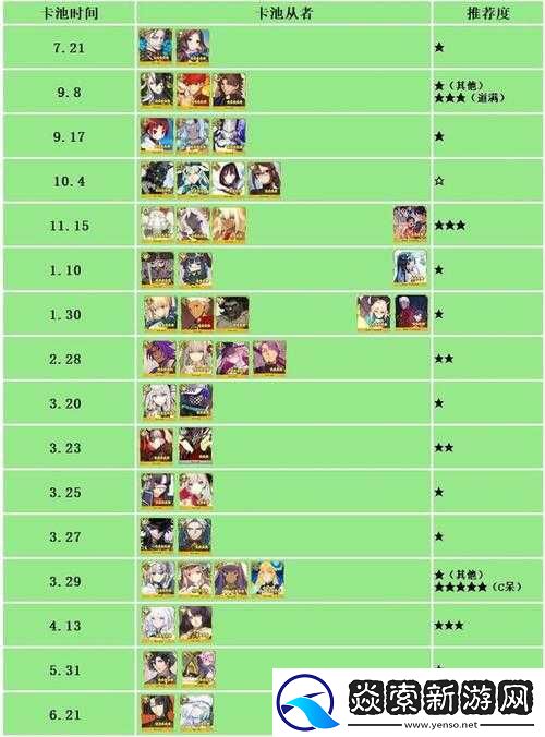 FGO中勇者伊丽酱冒险礼装的全面解析
