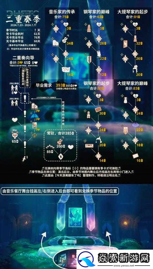 FGO万圣节复刻活动全面攻略