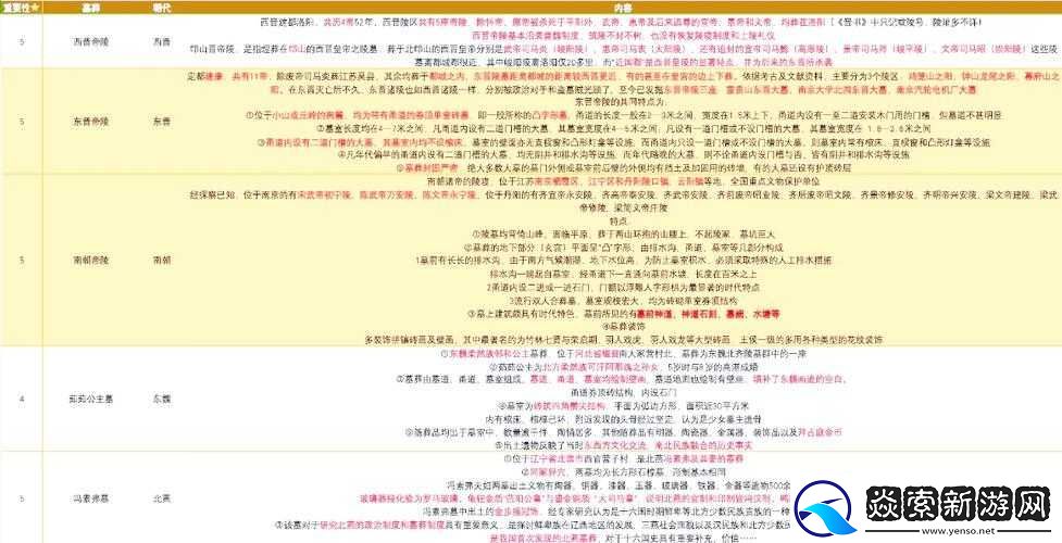 古墓迷情与女神三国