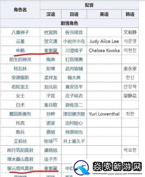 元气封神全面解析