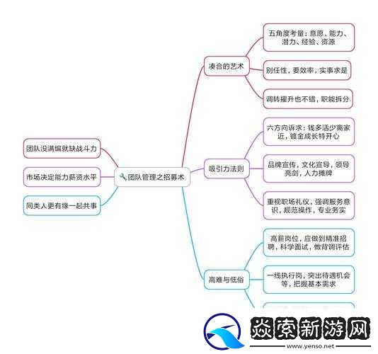 王者印记升级攻略