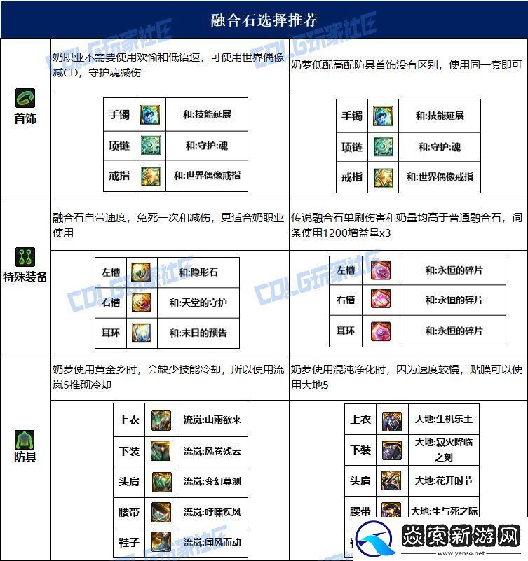 dnf奶萝115毕业套装