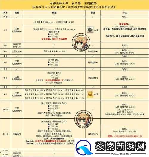 FGO万圣节复刻活动全解析