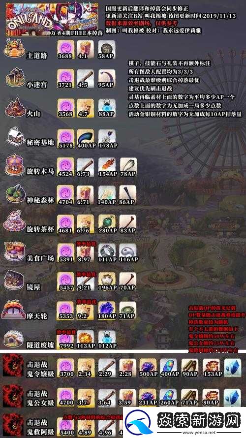 FGO万圣节活动攻略