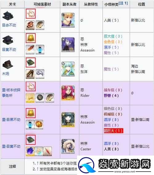 FGO万圣节复刻活动攻略