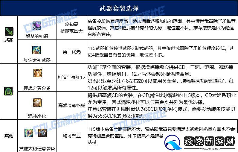 dnf奶萝115毕业套装